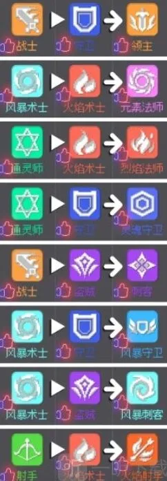 元气骑士前传职业合成玩法攻略