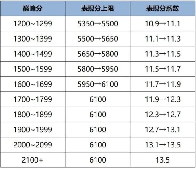 王者荣耀S41版本：战力机制优化内容