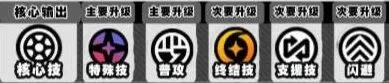 《绝区零》伊德海莉技能升级优先级推荐