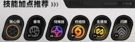 绝区零卢西娅加点优先级推荐攻略