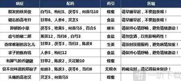 叫我大掌柜疑难杂症任务指南