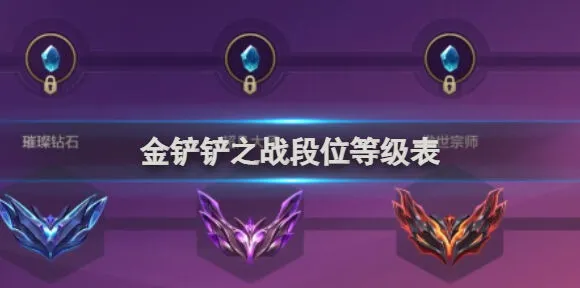 金铲铲之战段位等级表详细解读