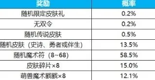 异常王者