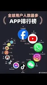 2023短视频自媒体平台TOP10排行榜参考