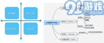 学习通大数据关键技术解析操作步骤