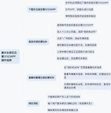 交管12123交管