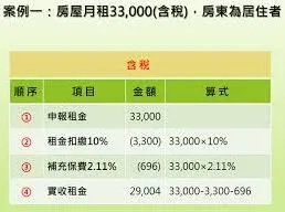 个人所得税APP房东税如何计算指南