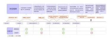 微信缩短淘宝物流到货时间技巧分享