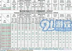 笔记：笔记本电脑显卡性能排行榜使用教程