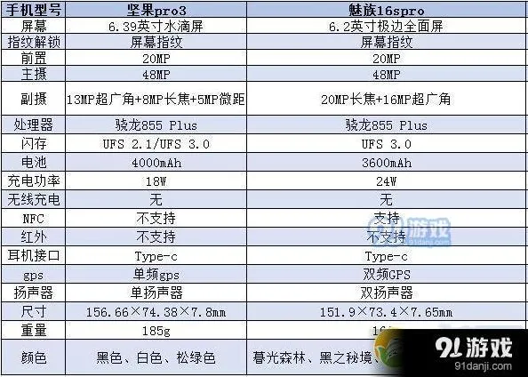 微信朋友圈置顶设置方法技巧