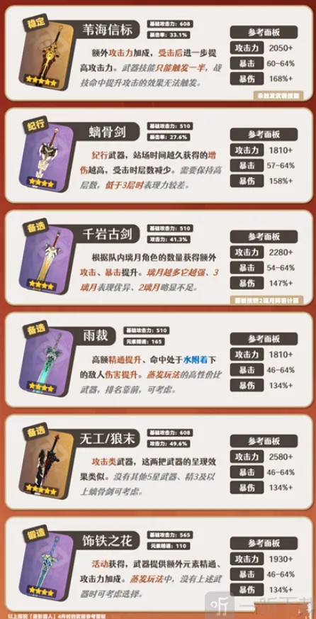 《原神》嘉明武器选用攻略