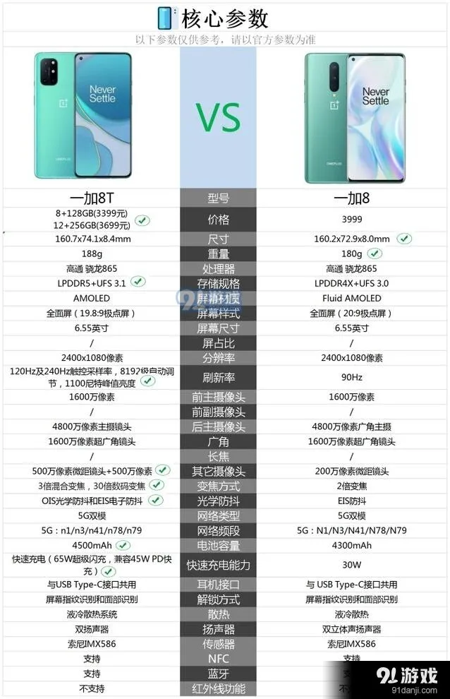 《京东》：一加8T和一加8参数大比拼教程