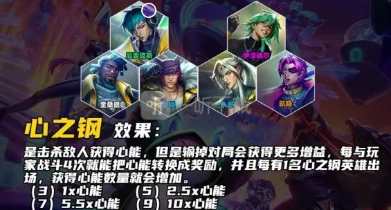金铲铲之战心之钢玩法解析