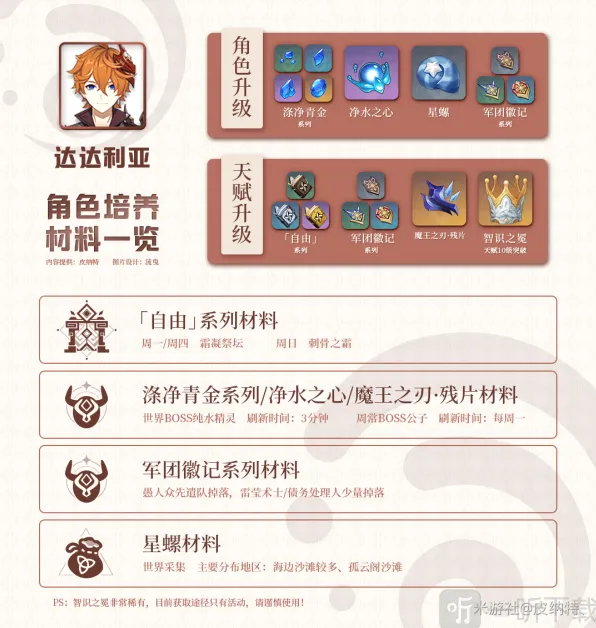 《原神》公子天赋材料获取汇总