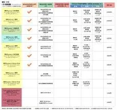 美团：环球影城门票购买方法全解