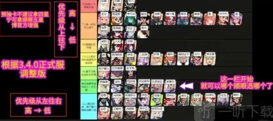 海姆达尔角色强度排行（2024版）