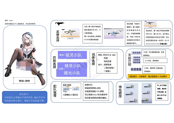 《尘白禁区》琴诺·悖谬玩法详解