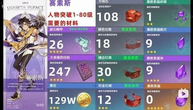 原神赛索斯所需突破材料解析