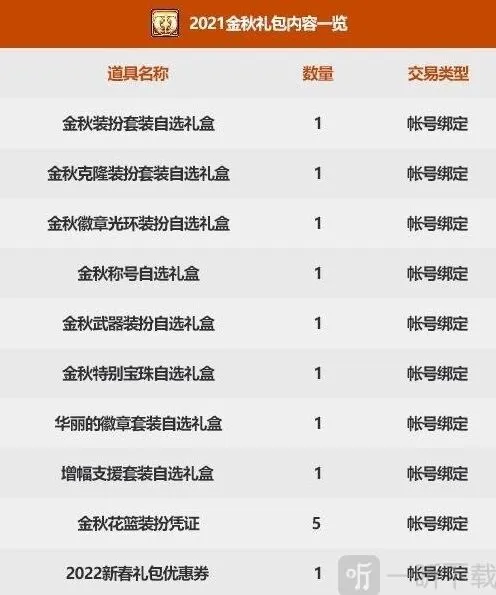 《地下城与勇士》：国庆礼包2021分析