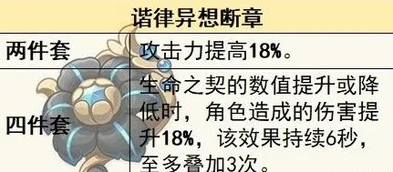 原神4.6版本新圣遗物效果研究