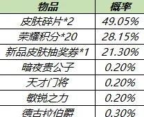 王者荣耀六周年庆皮肤秘宝详细攻略