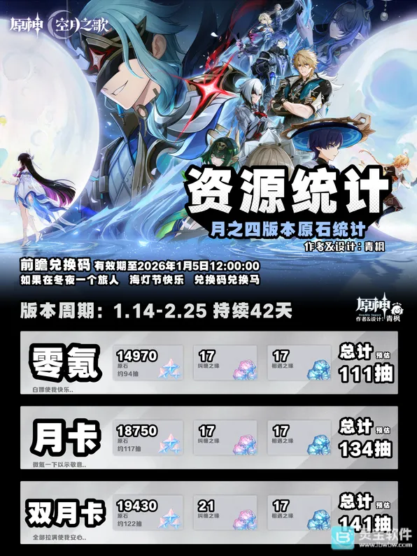 原神6.3月之四版本原石资源统计教程
