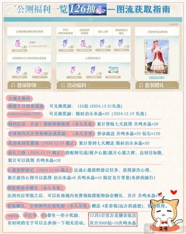 无限暖暖公测126抽获取指南