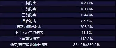 原神新角色希格雯技能介绍