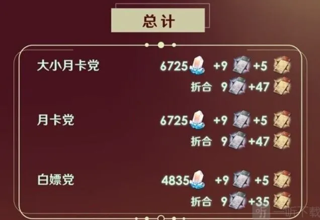 《崩坏星穹铁道》2.1下半版本星琼详解