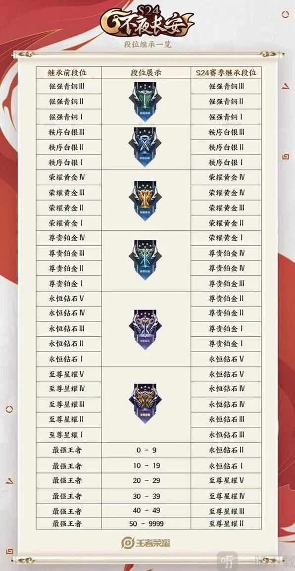 王者荣耀一览
