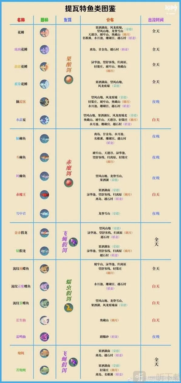 原神钓鱼技巧