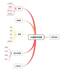 蛋花小说推文授权位置在哪全攻略