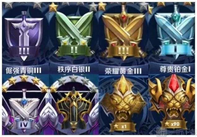 王者荣耀S25赛季段位继承规则详解