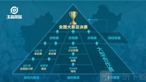 王者荣耀全国大赛开启 KPL职业战队互动详解