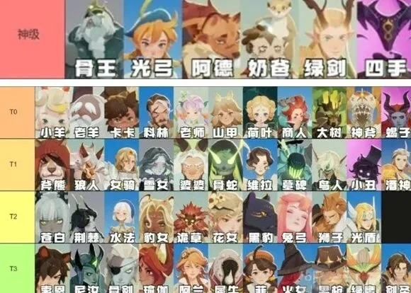 剑与远征强度
