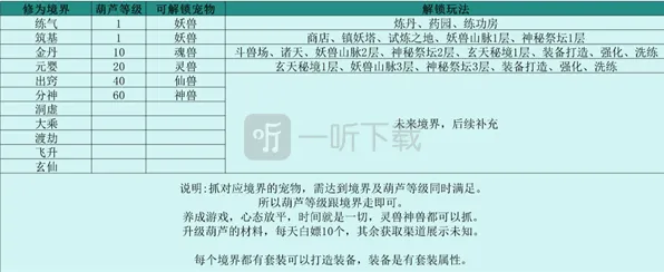 一路伏妖录境界突破玩法大全