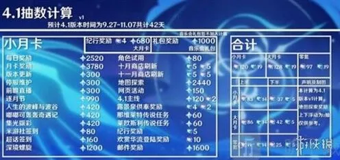 原神4.1版本原石获取方法分享