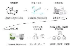 项目化学习数据处理百度工具推荐