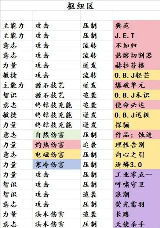 明日方舟终末地基质掉落技巧指南