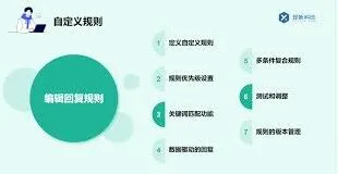 微信视频号私信自动回复操作教程