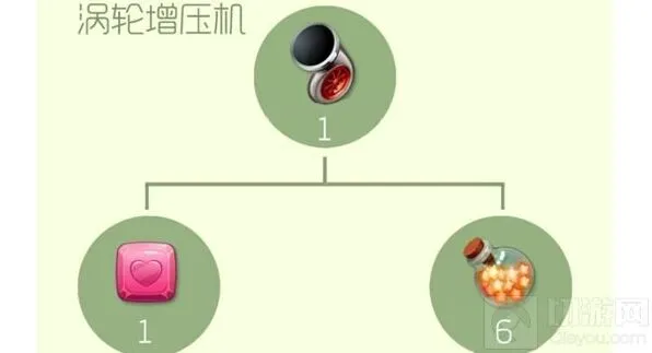 球球大作战涡轮增压