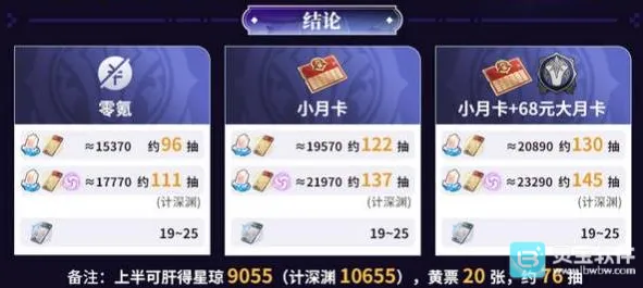 崩坏星穹铁道4.0版本星琼获取技巧