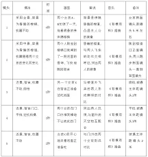 抖音涨粉脚本模板实用技巧