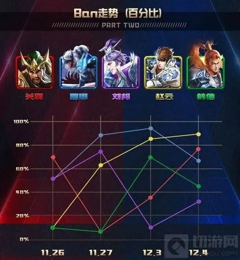 王者荣耀季后赛