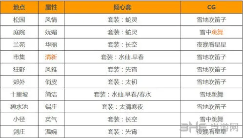 《命运》萧韶CG获取攻略技巧