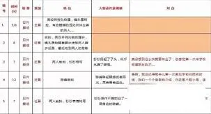 抖音短视频脚本