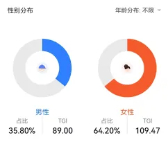 抖音内容垂直领域选择教程