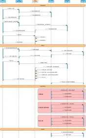 支付宝快递车