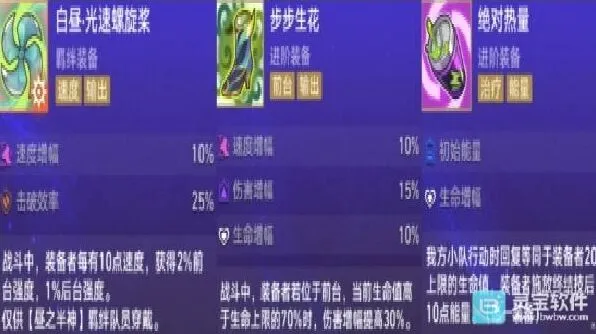 崩坏星穹铁道风堇装备配置详细攻略