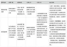闲鱼平台服务费收取步骤详解